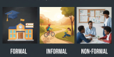 types of education