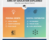 Aims of Education Explained (Why We Learn Beyond Exams)