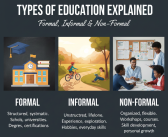 Types of Education Explained (Formal, Informal & Non-Formal)